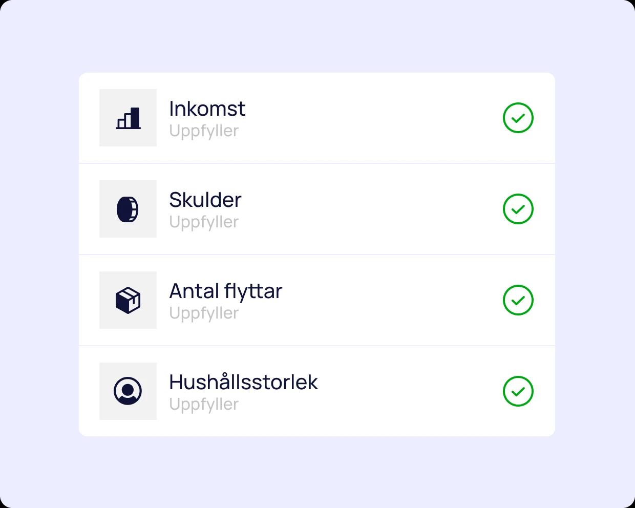 Illustration som visar vilka datapunkter som funktionen Chanskoll tar hänsyn till: Inkomst, Skulder, Hushållsstorlek samt Antal flyttar de senaste tre åren
